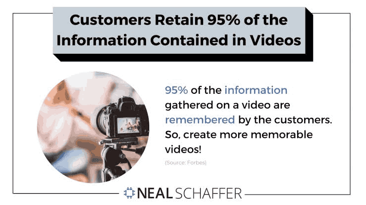 Customers retain more information from videos than text
