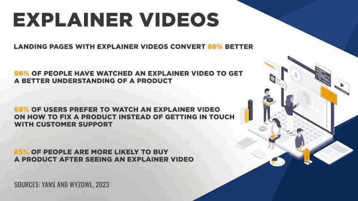 Explainer video statistics