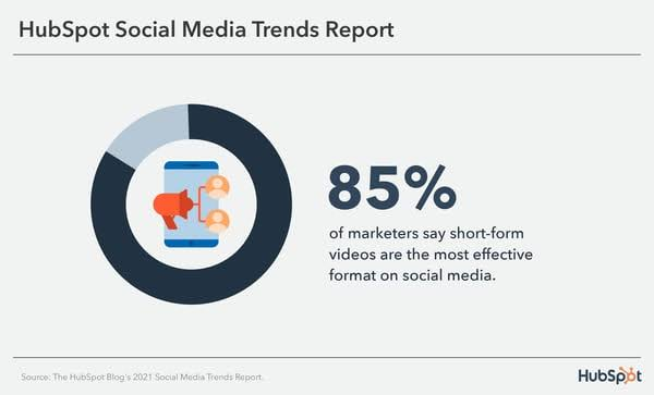 Short form video trend report statistics