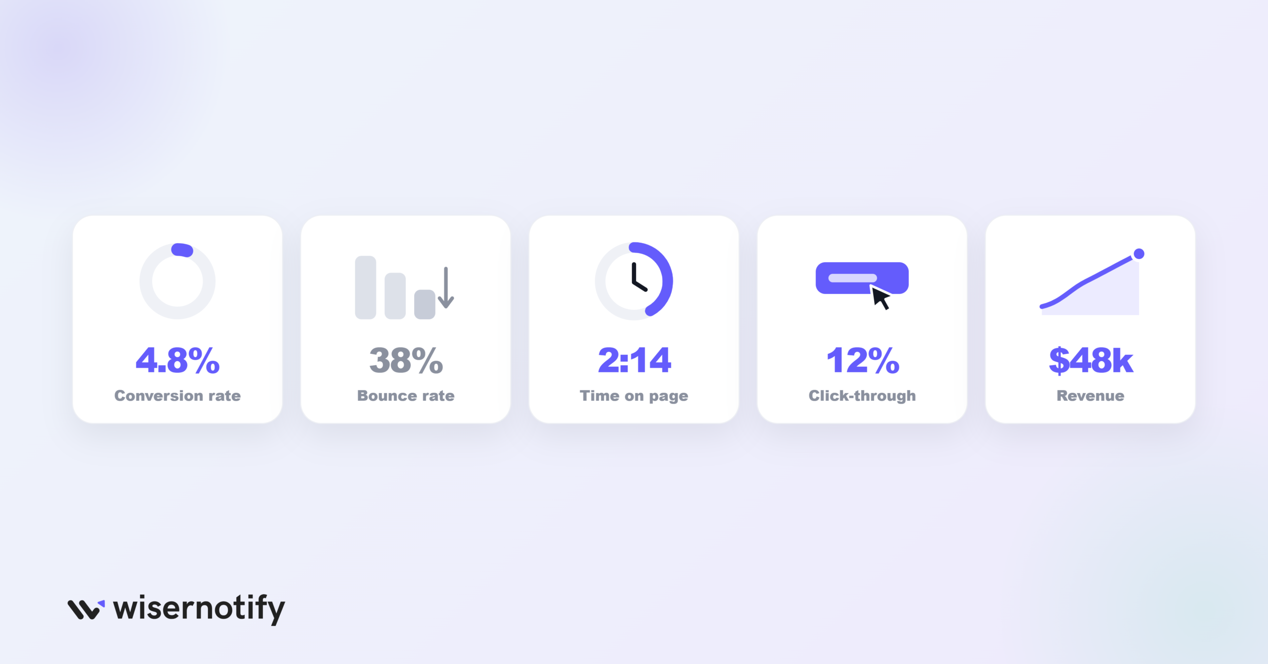 Key Metrics to Track