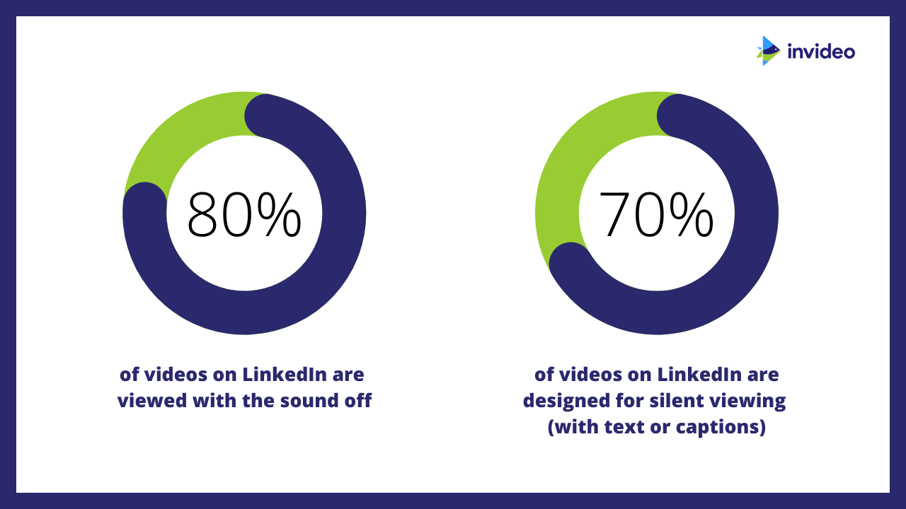 LinkedIn video statistics