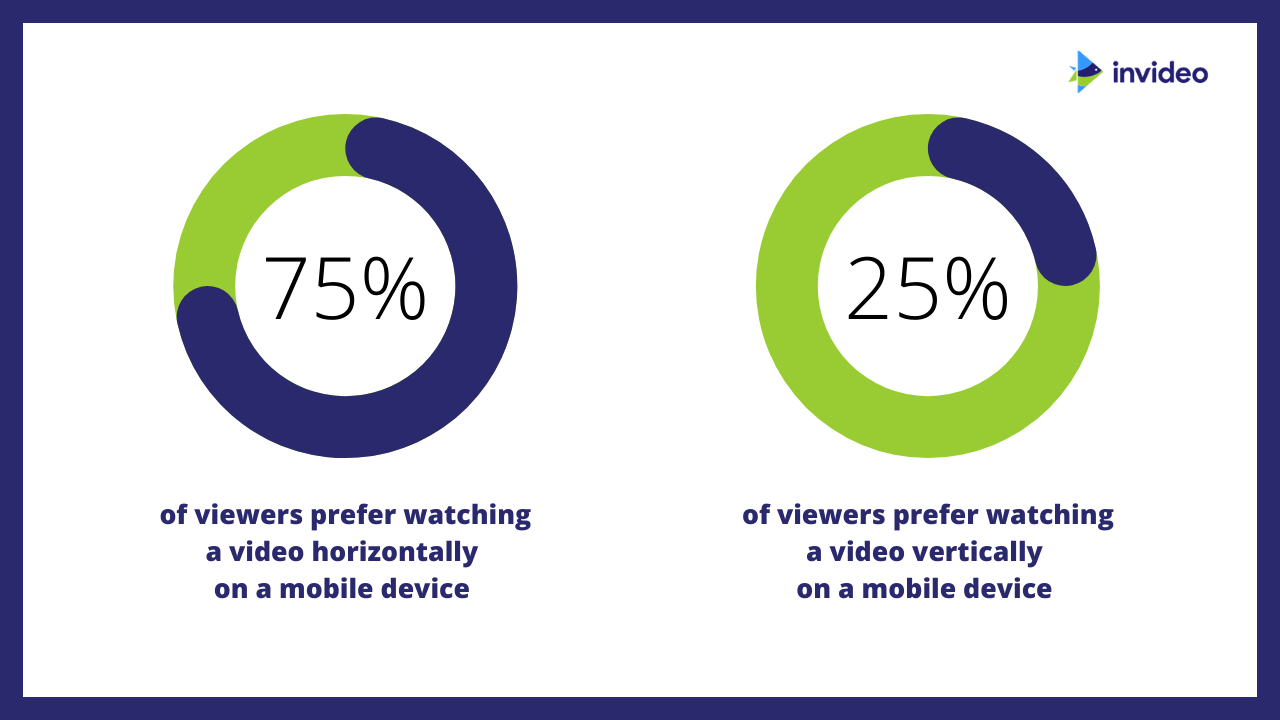 Mobile video statistics