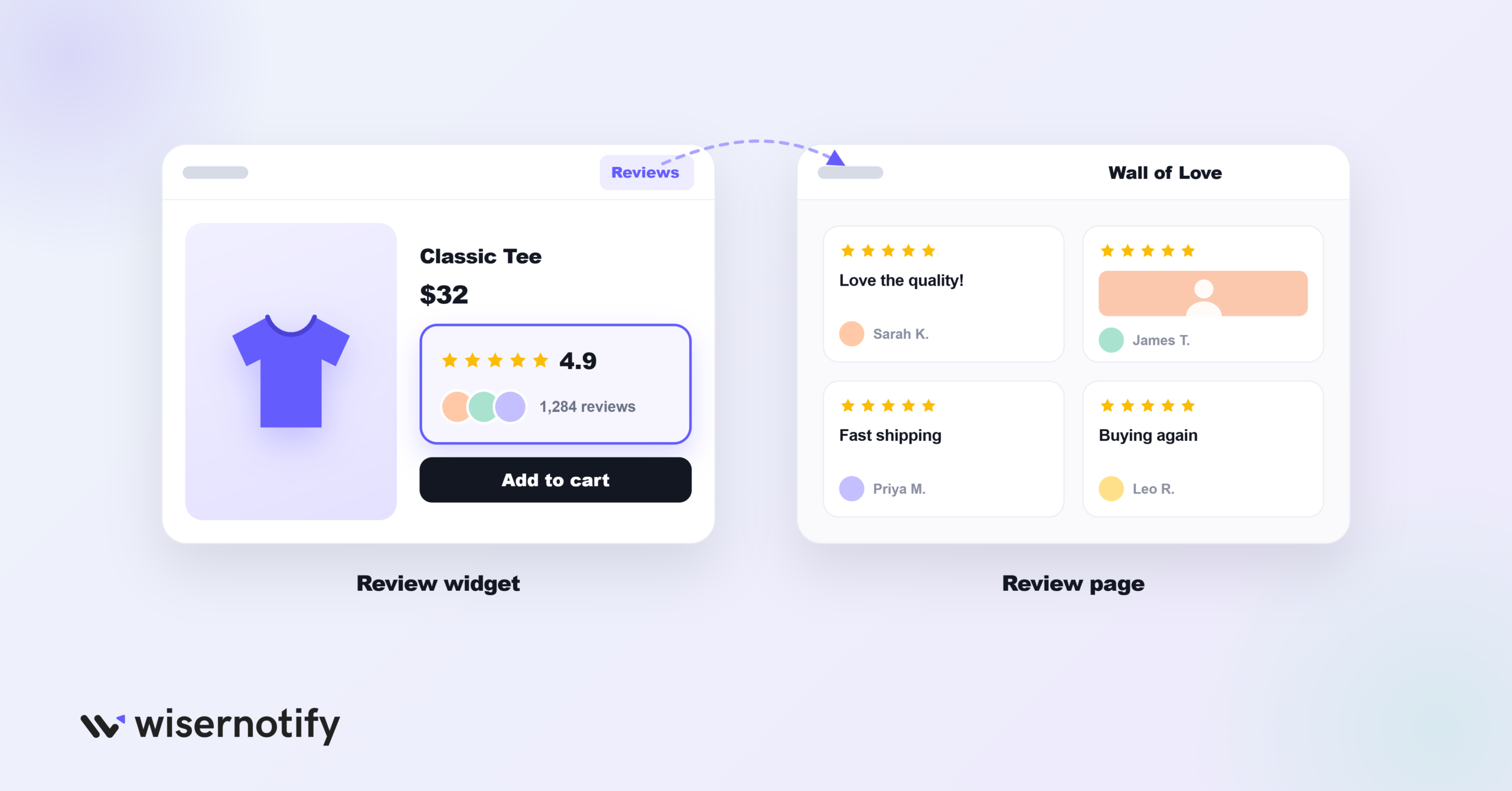 Review Widget or Review Page?