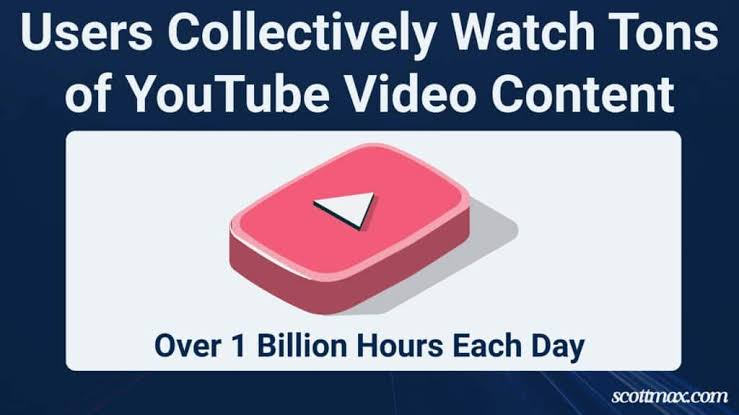Users collectively watch huge amounts of video content