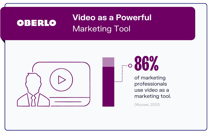 Video as a powerful marketing tool
