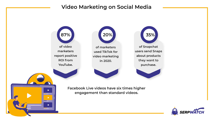 Video marketing distribution on social media