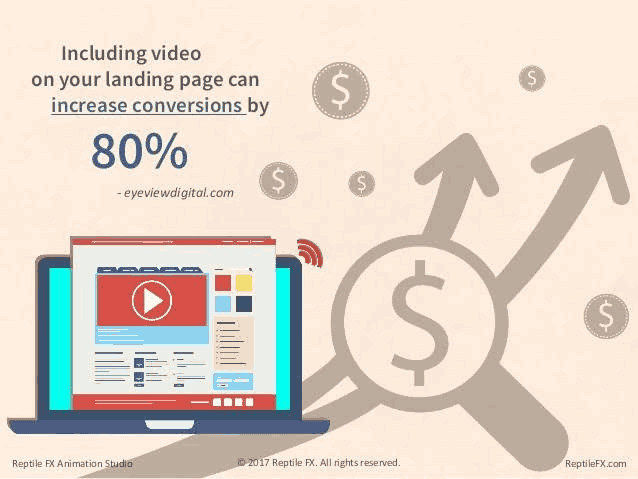 Videos on landing page conversion statistics