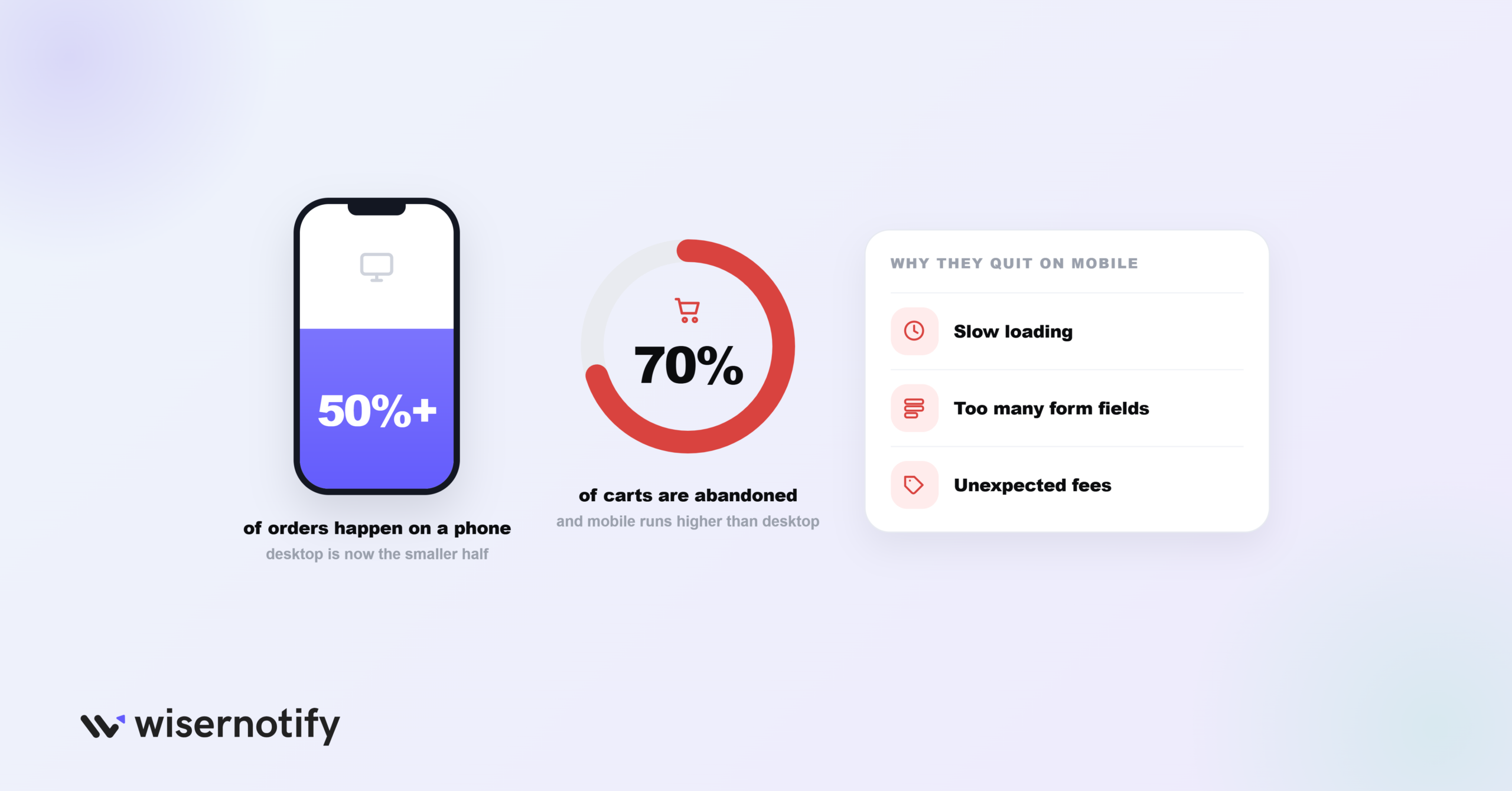 Why Mobile Checkout Optimization Matters