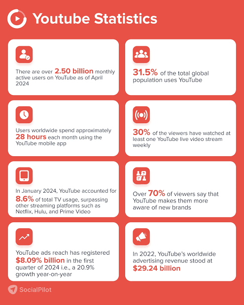YouTube video marketing statistics