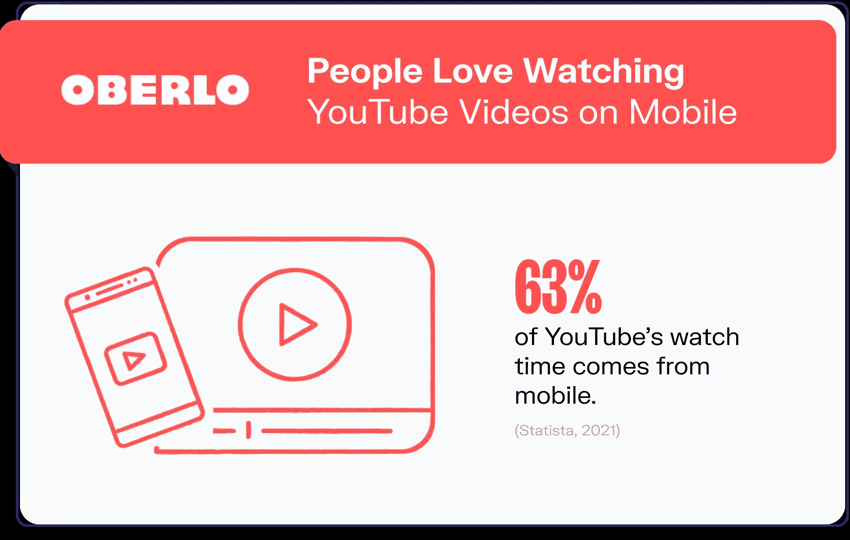YouTube video on mobile statistics