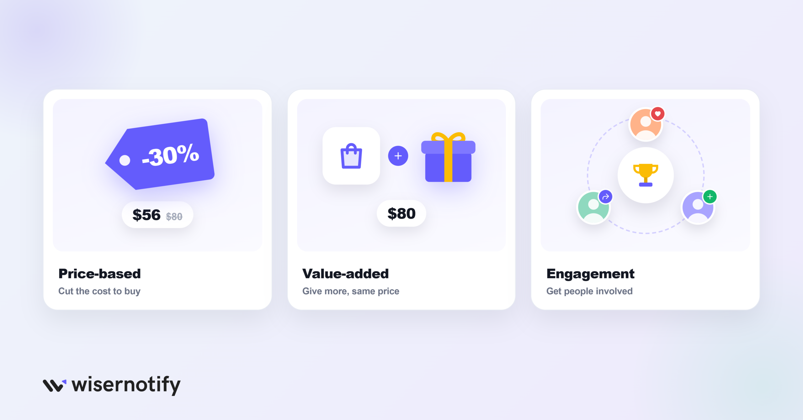 Types of Sales Promotion