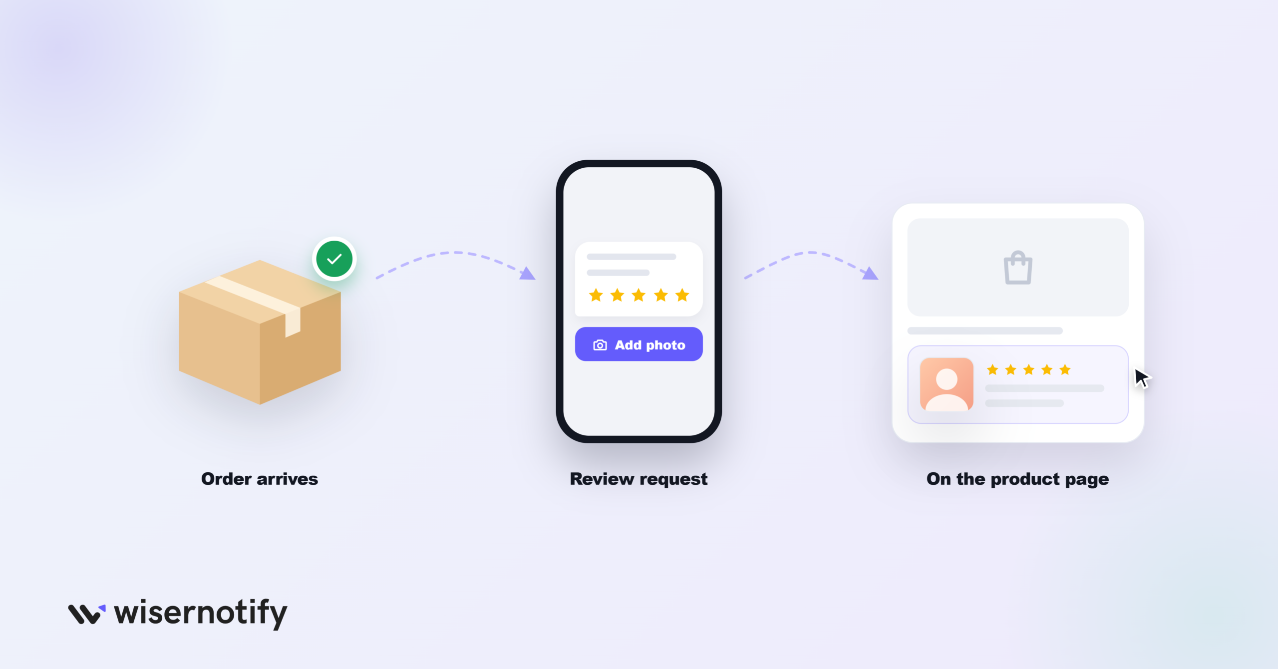 How Customer Experience Drives Social Proof