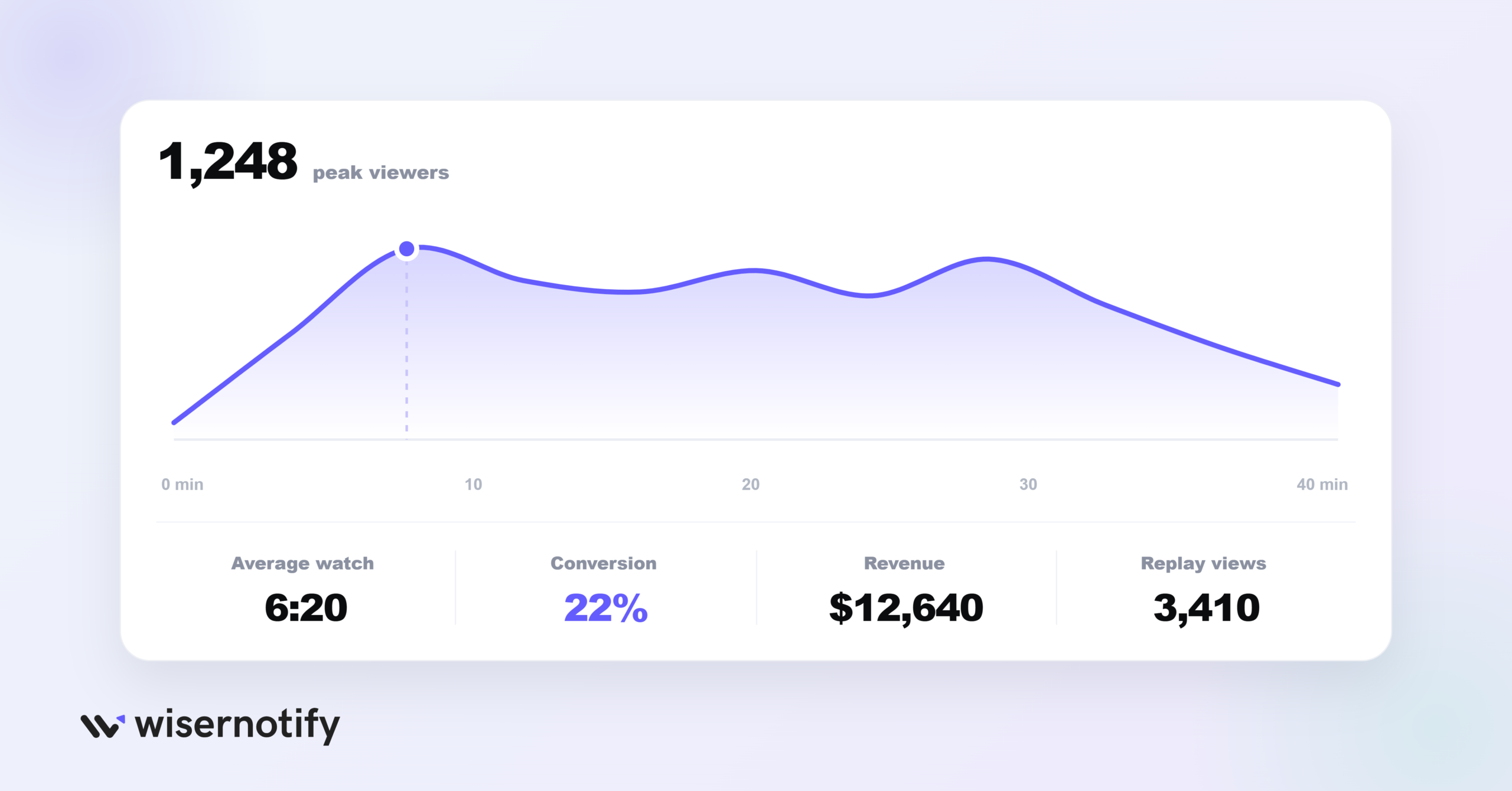How to Measure Your Live Selling Performance
