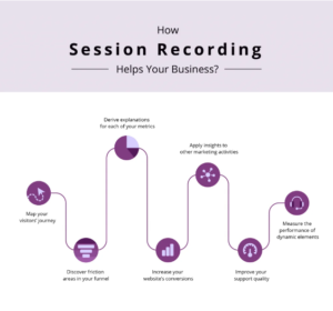 how Session Recording helps your Business