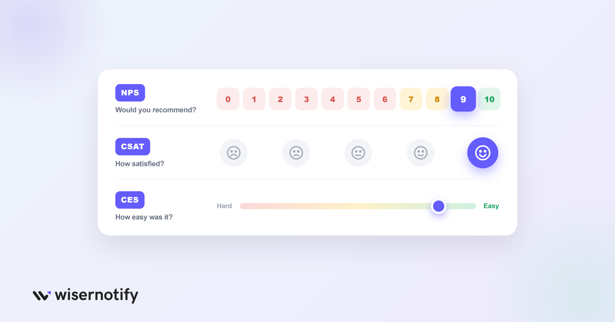 How to Measure Customer Experience