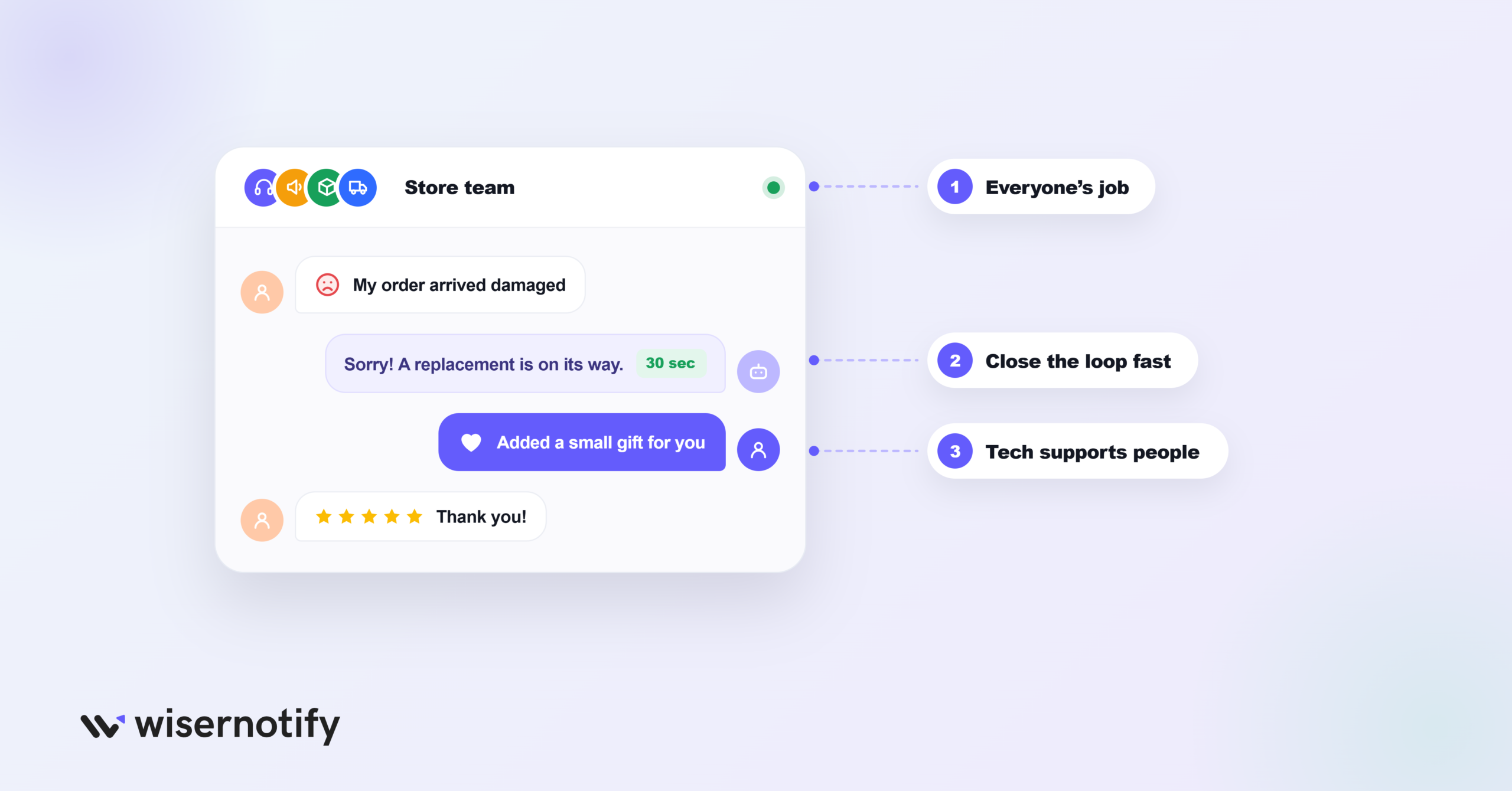 Customer Experience Best Practices