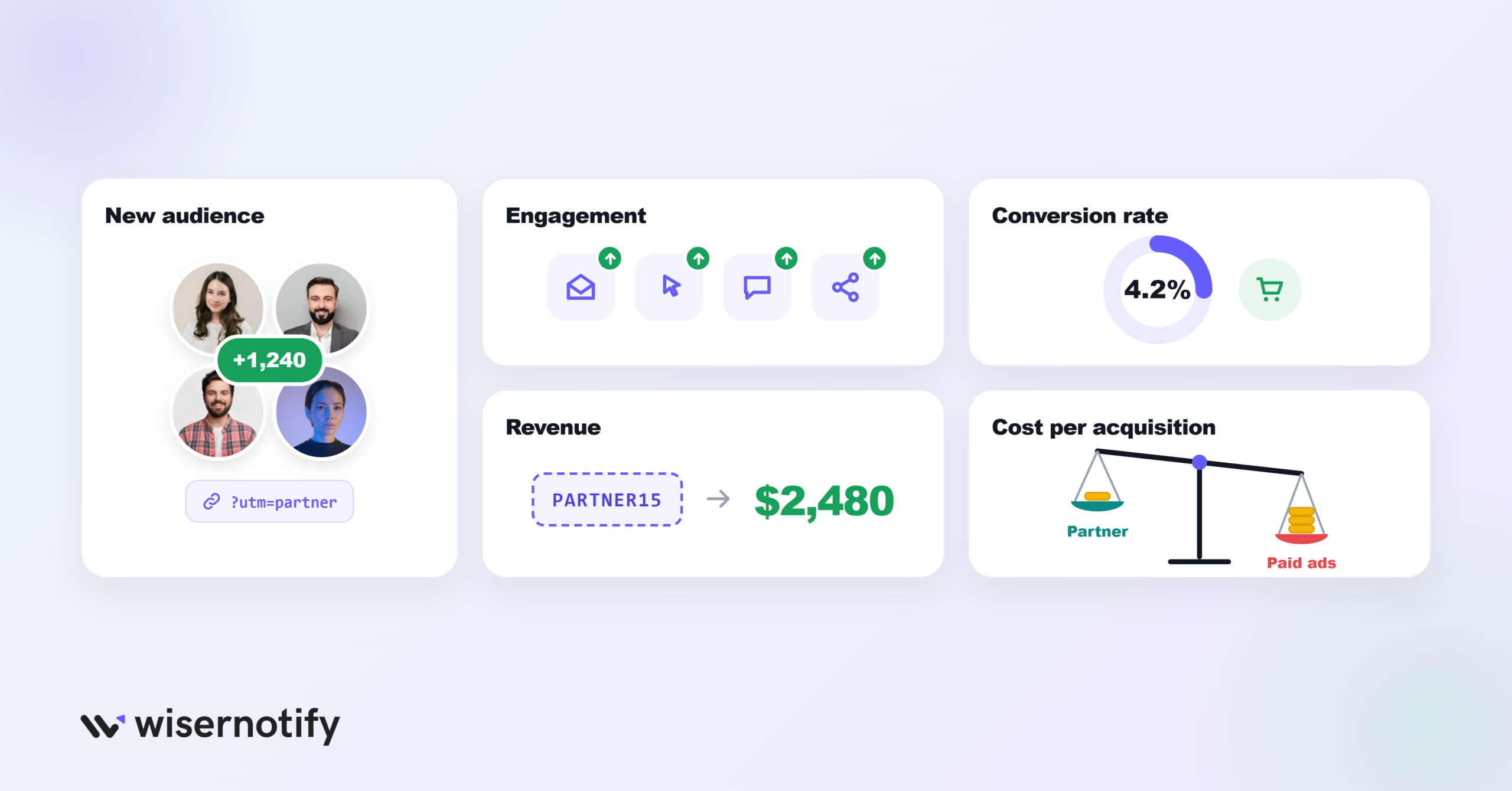 How to Measure Cross-Promotion Success