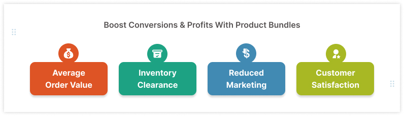 Benefits of product bundling for ecommerce stores