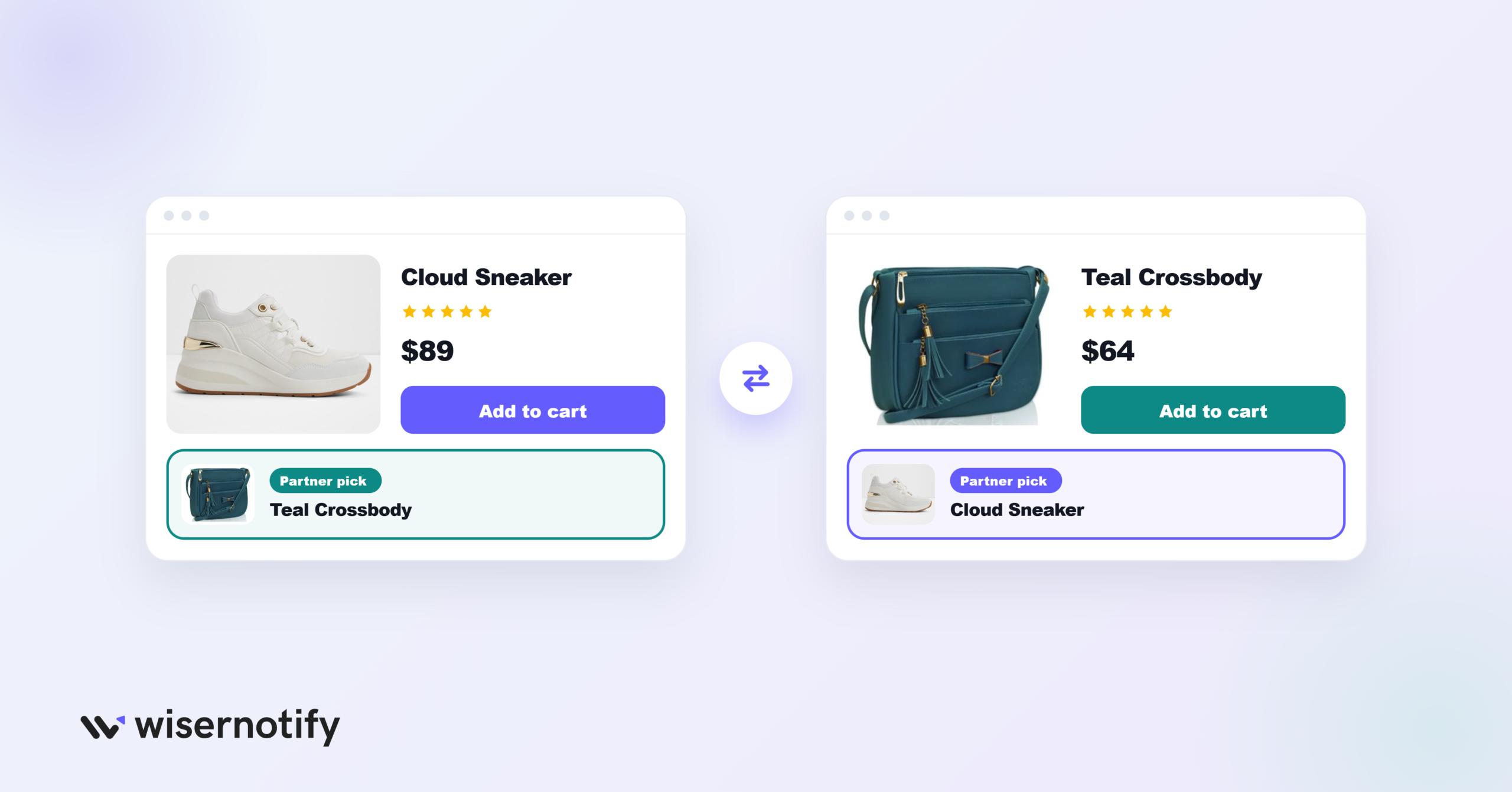 What Is Cross-Promotion?