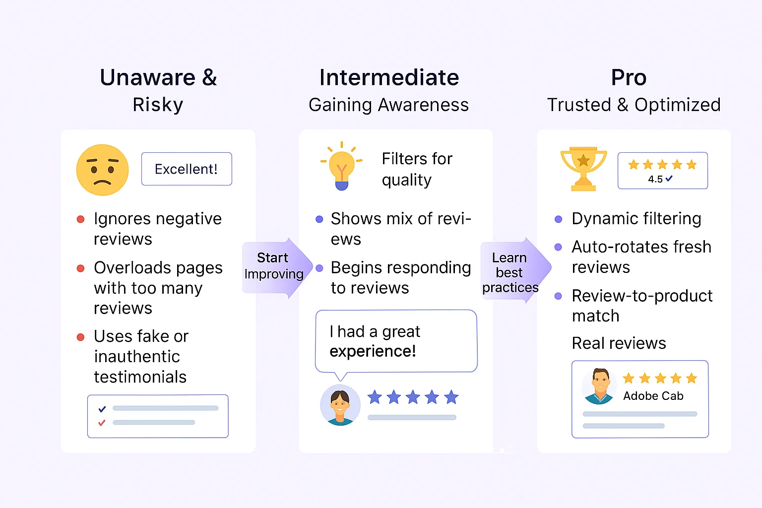 3 Google Review Mistakes on Wix Websites