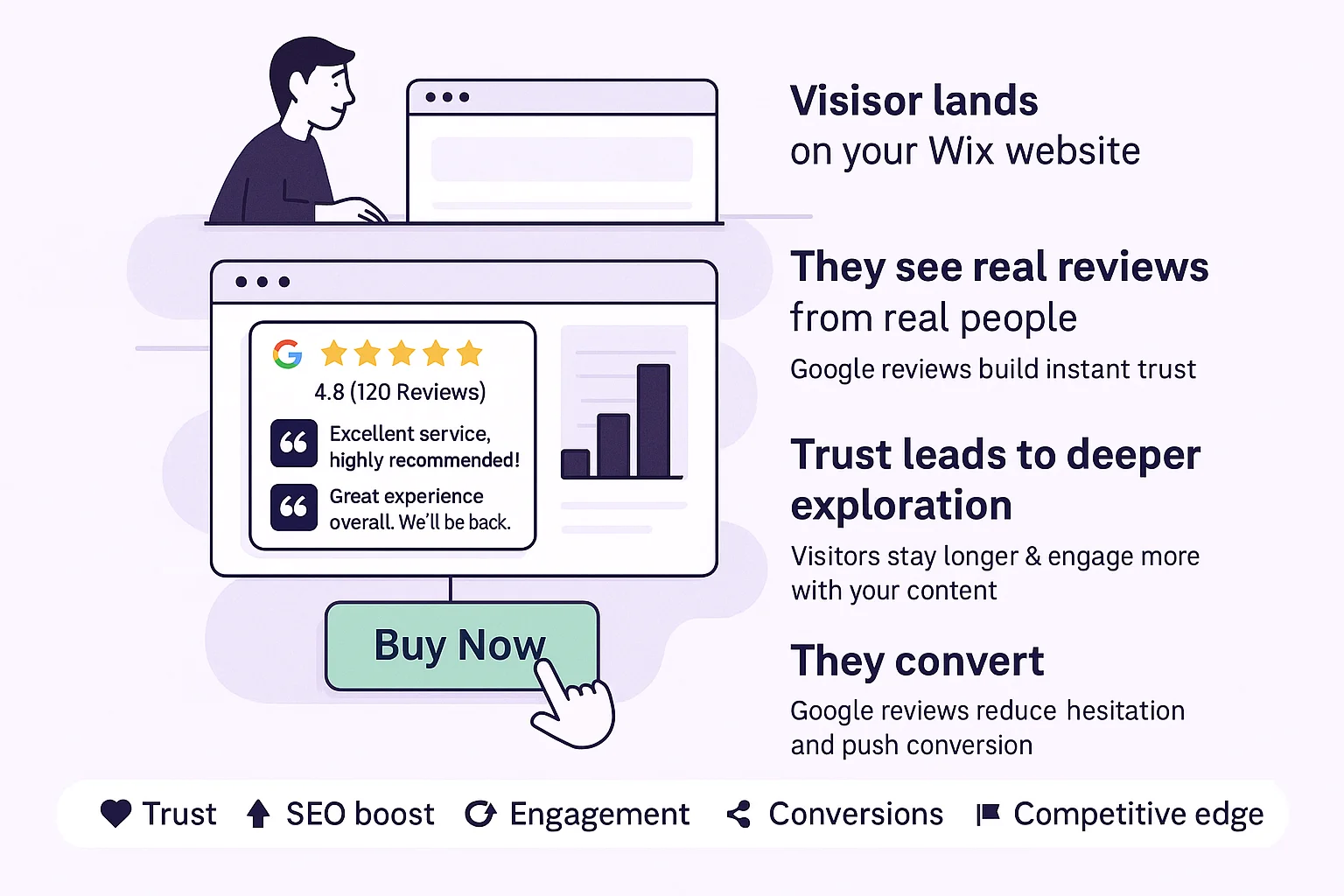 Why Add Google Reviews to Wix?