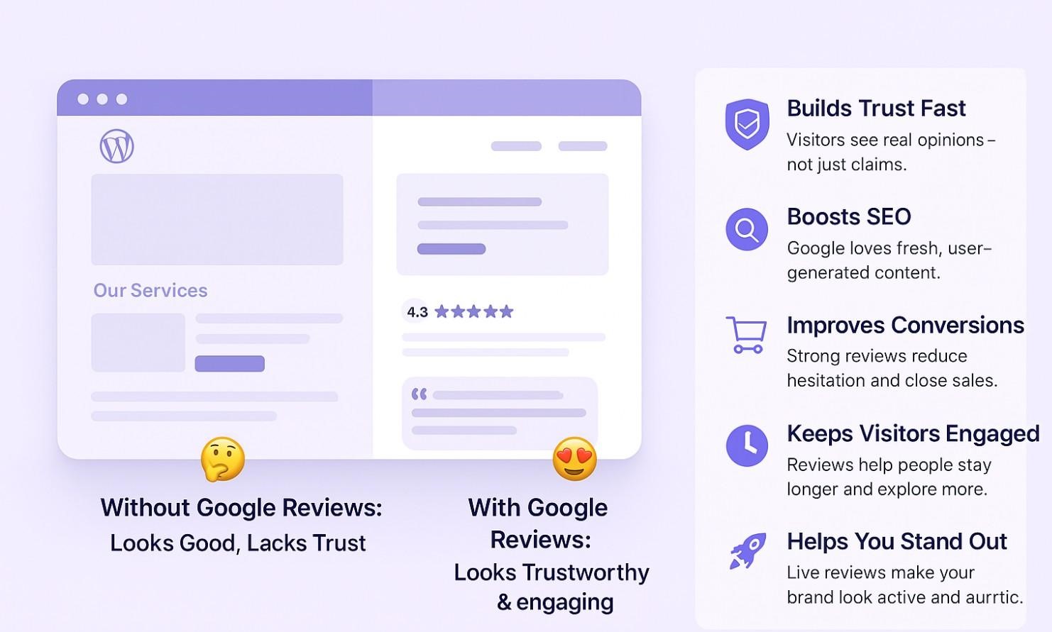 Why Add Google Reviews to WordPress