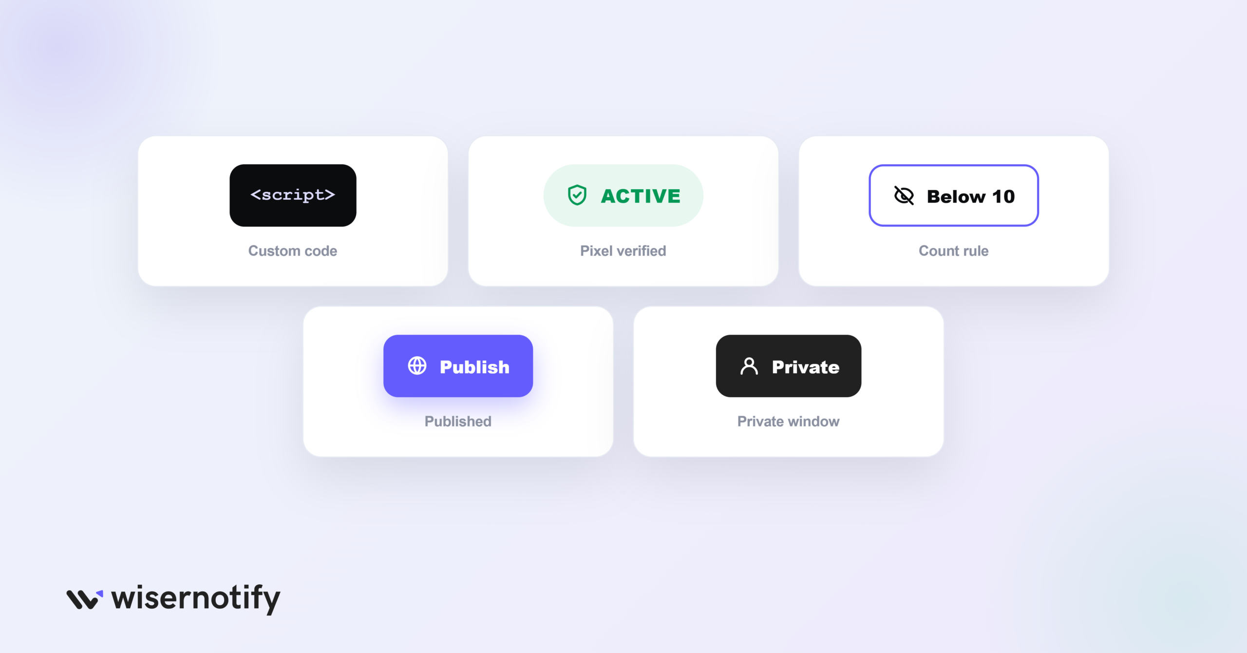 Visitor Counter Not Showing Up on Wix?