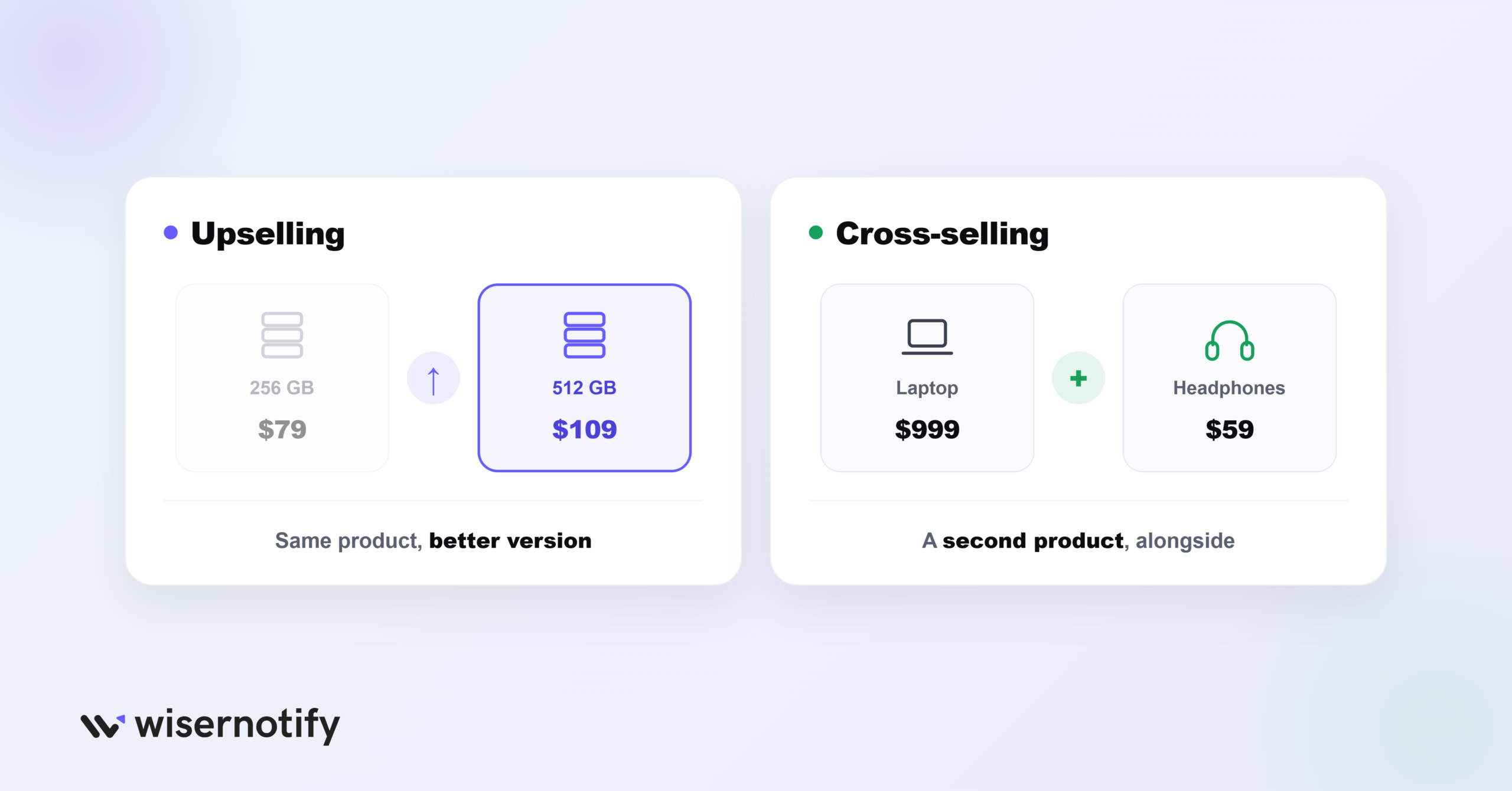 What Is Upselling vs Cross-Selling
