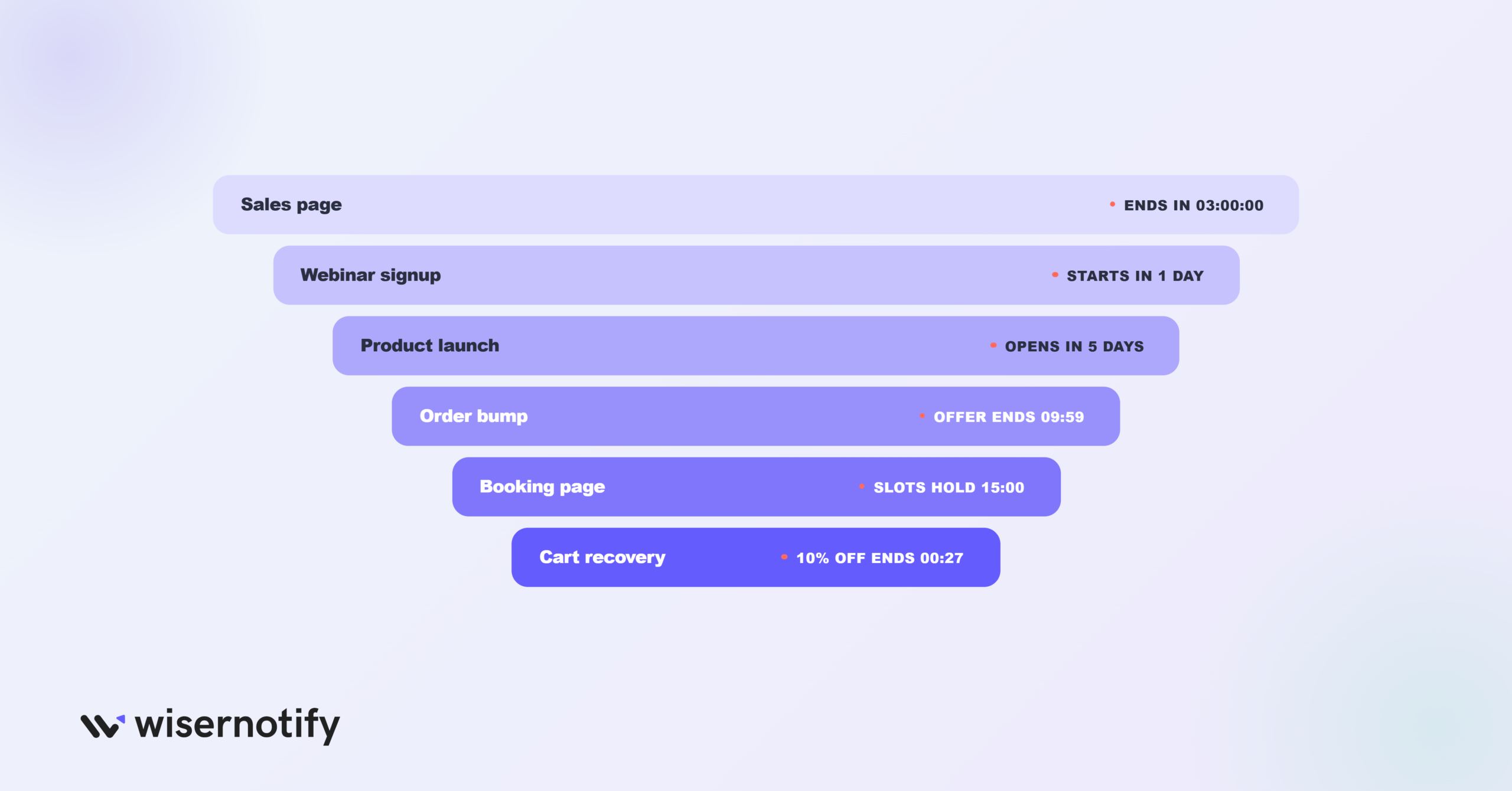 Where to Use a Timer in Your Funnel