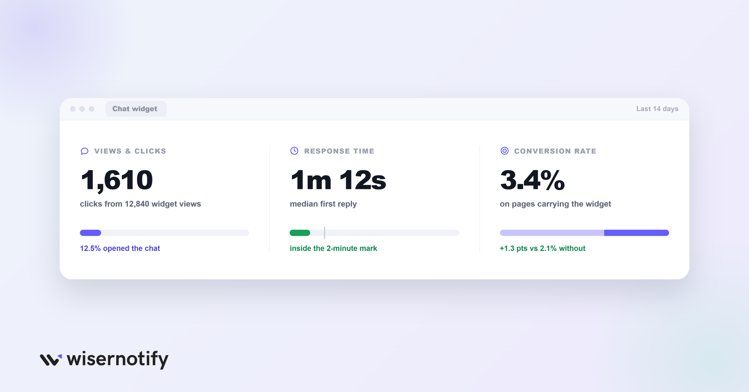 How to Measure Your Chat Widget's Impact
