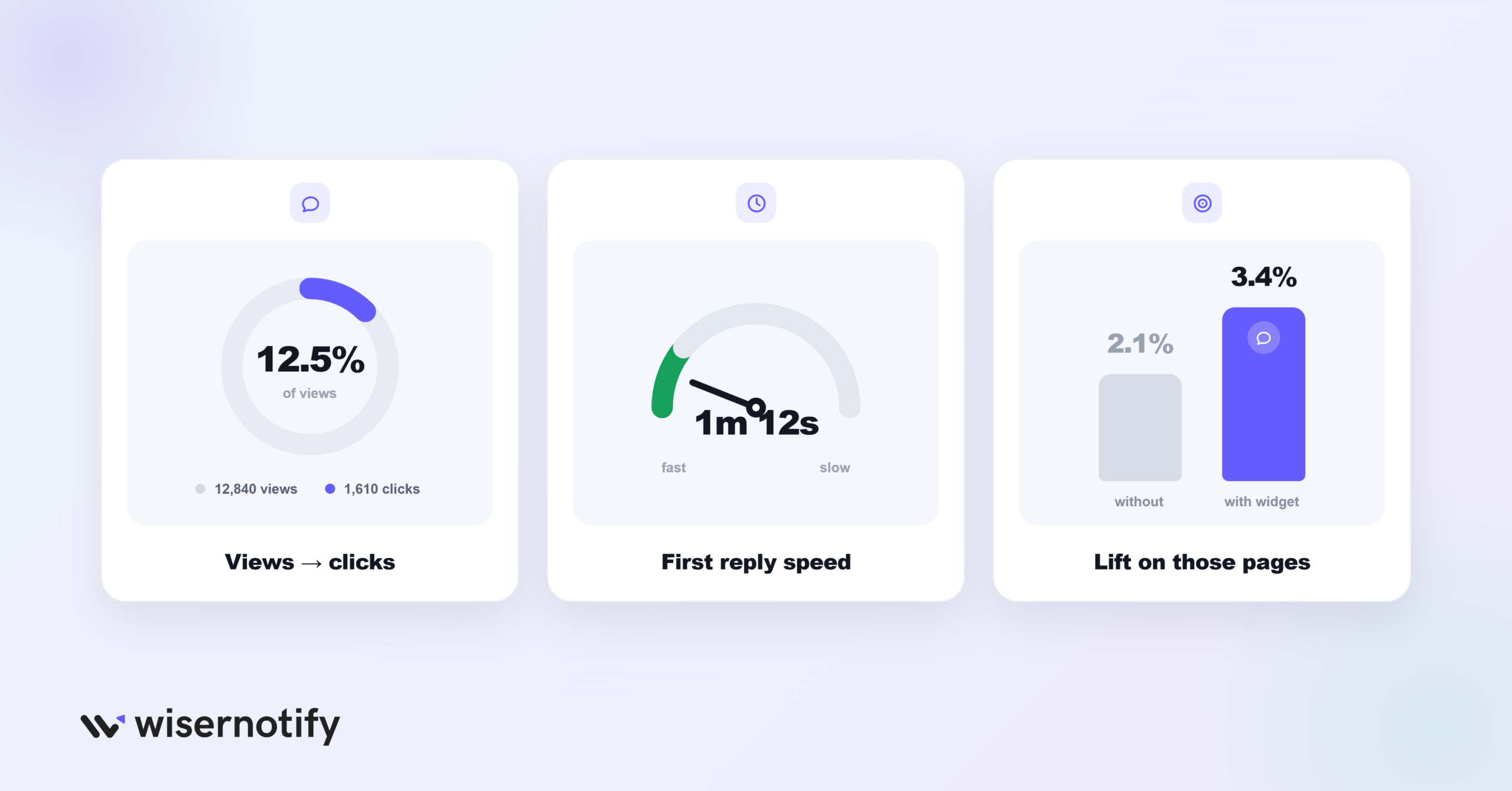 How to Measure Your Chat Widget's Impact