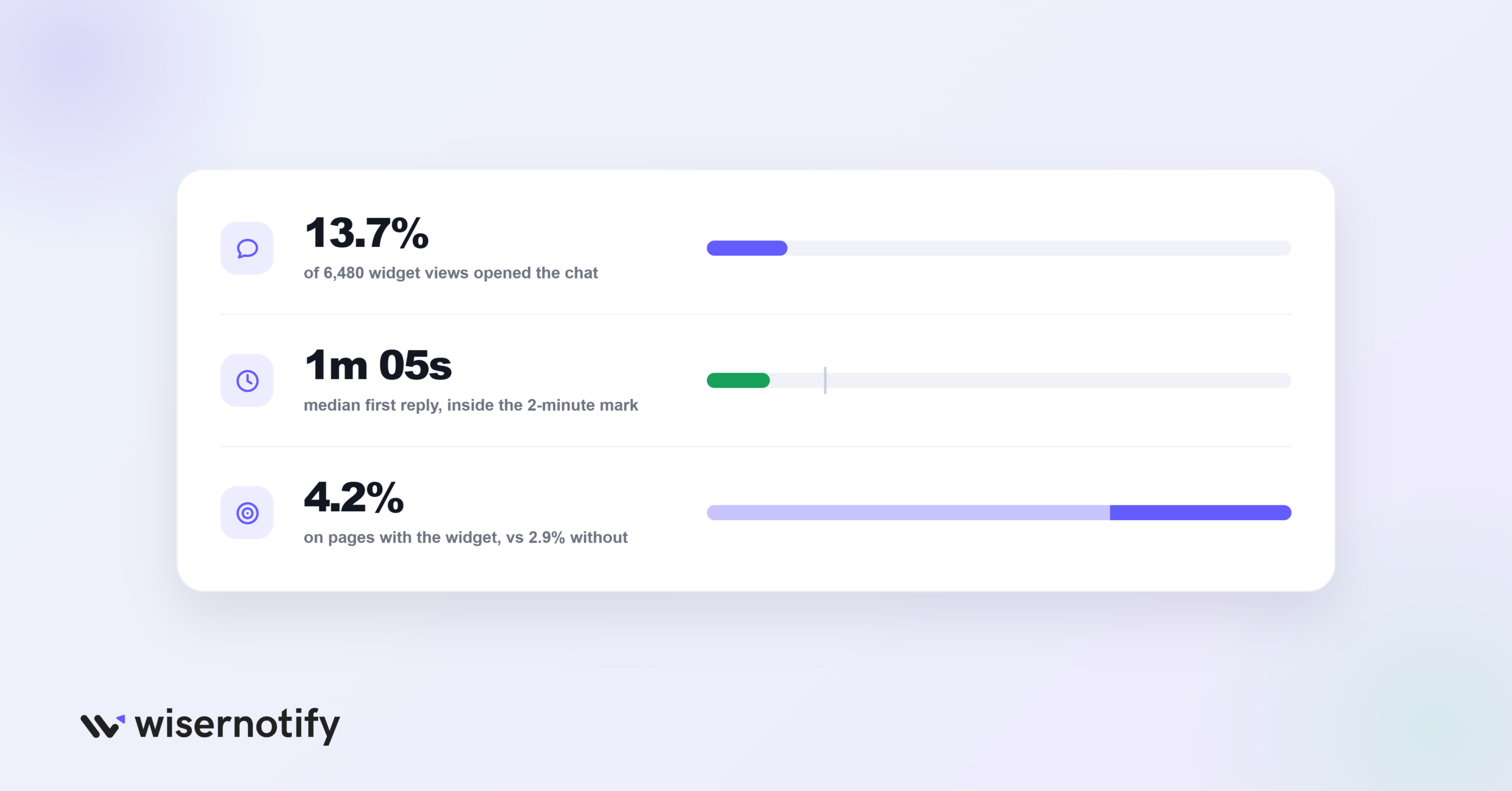 How to Measure Your Chat Widget's Impact