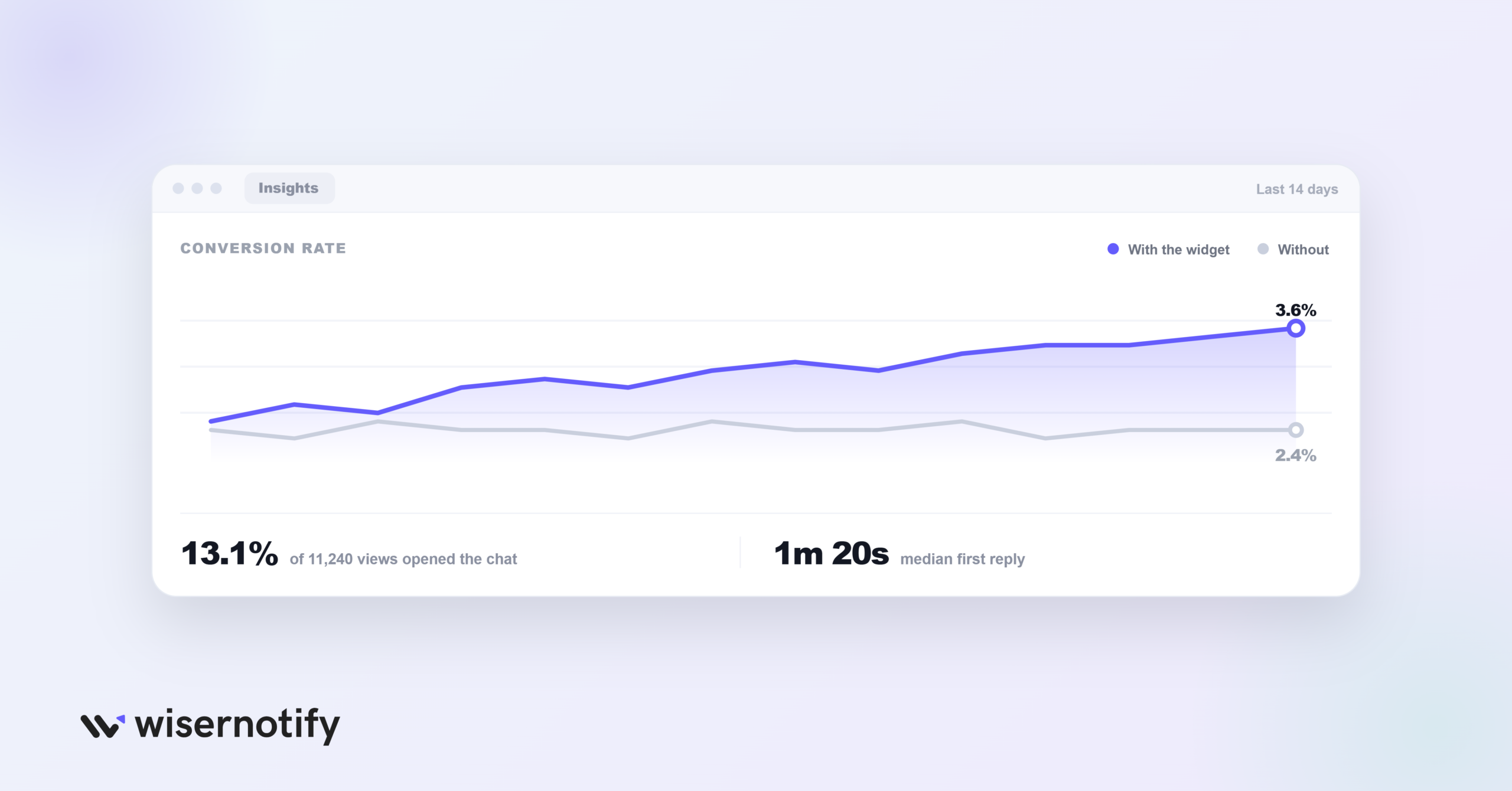 How to Measure Your Chat Widget's Impact