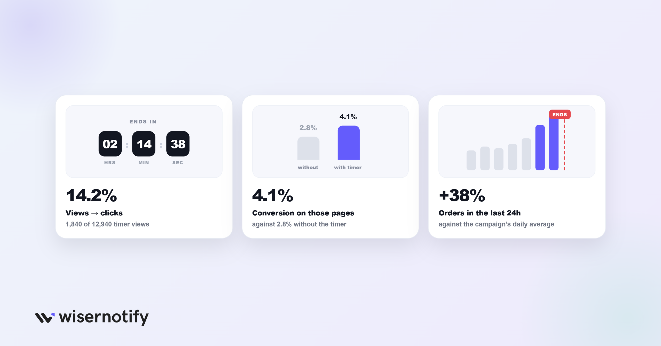 How to Measure Your Countdown Timer's Impact