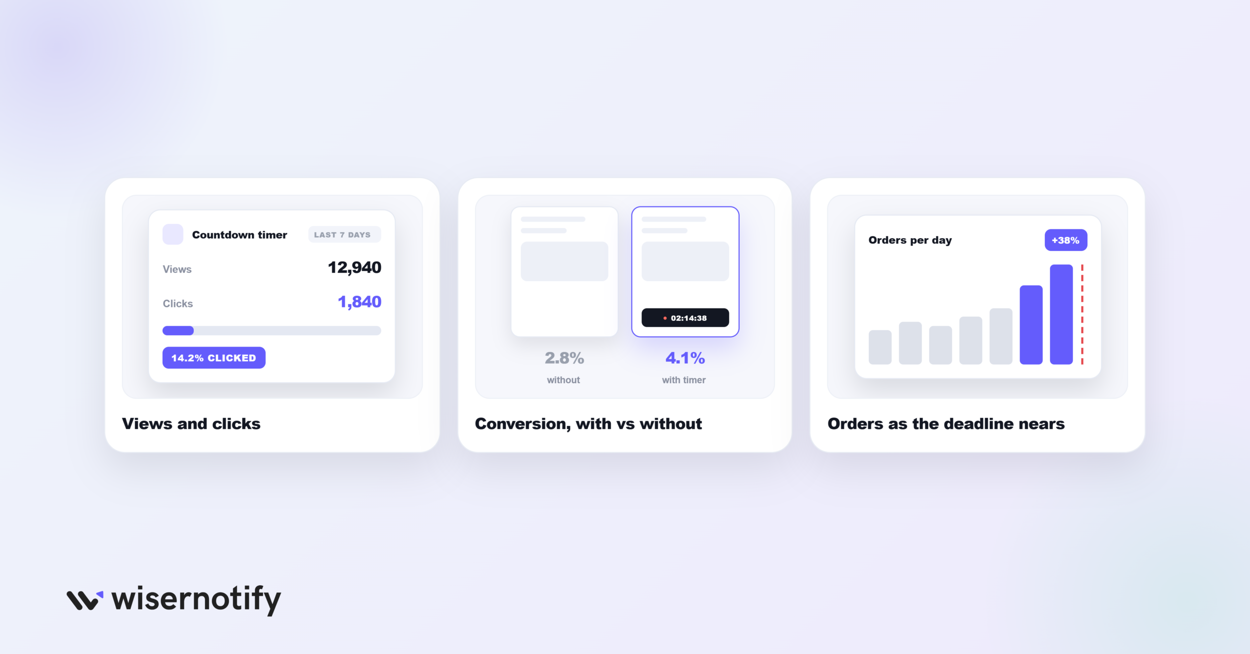 How to Measure Your Countdown Timer's Impact