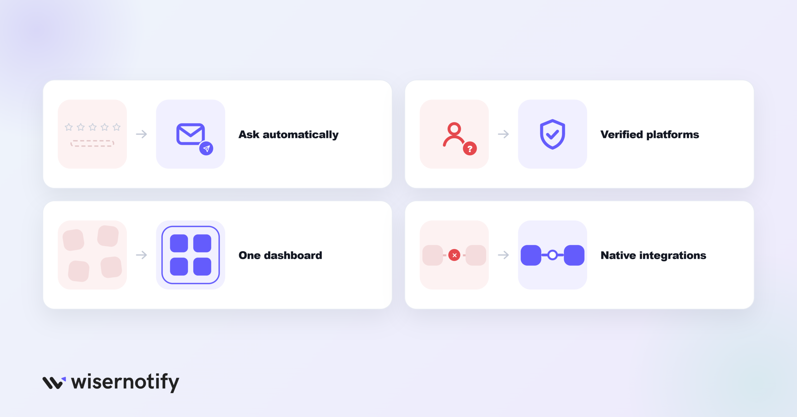 Common Problems With Review Platforms (and Fixes)