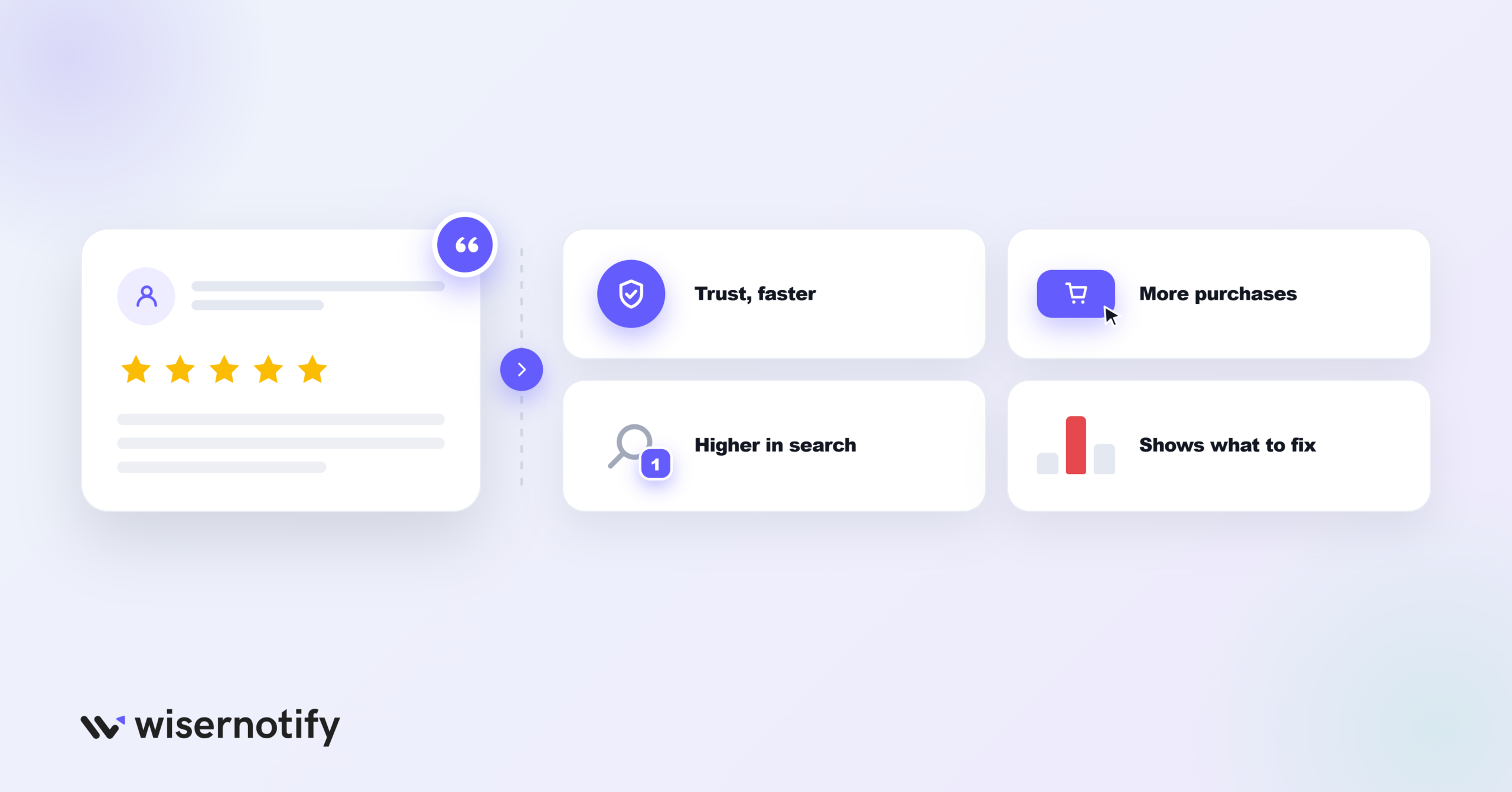 Why Customer Reviews Matter for Your Business