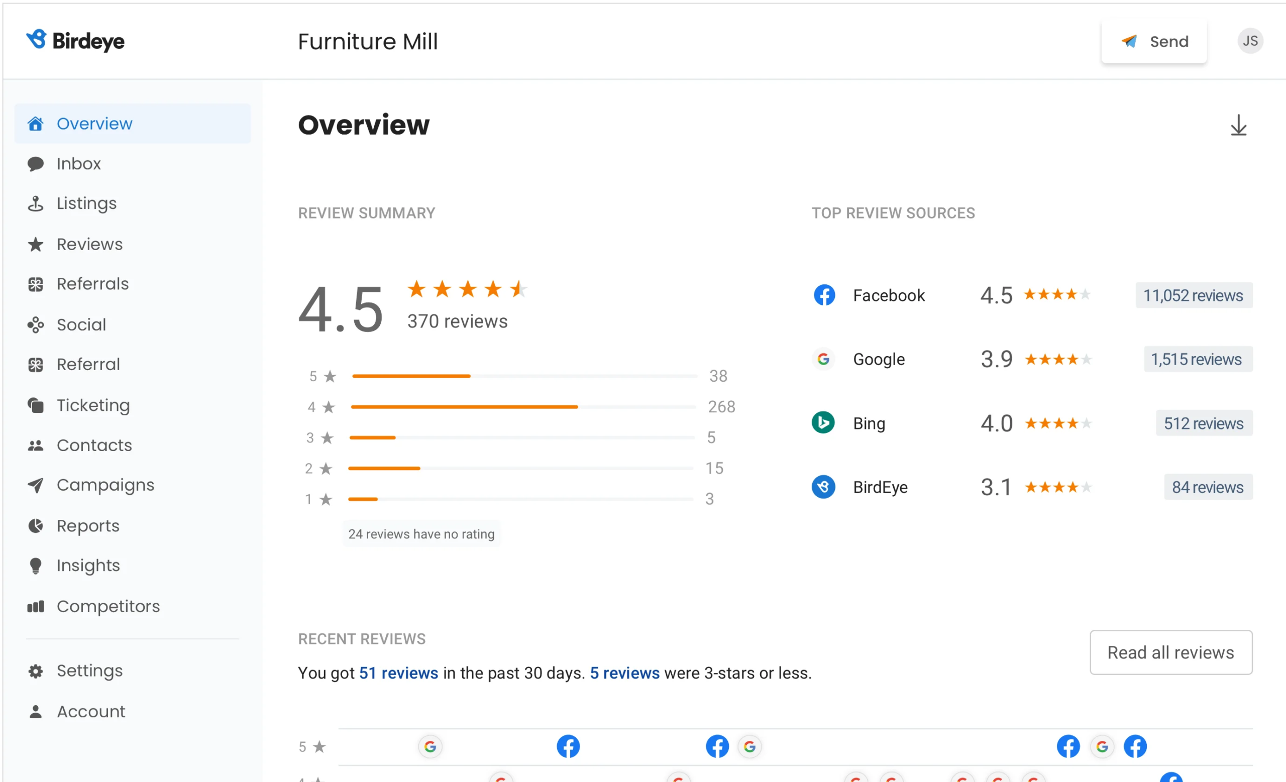 Review Monitoring