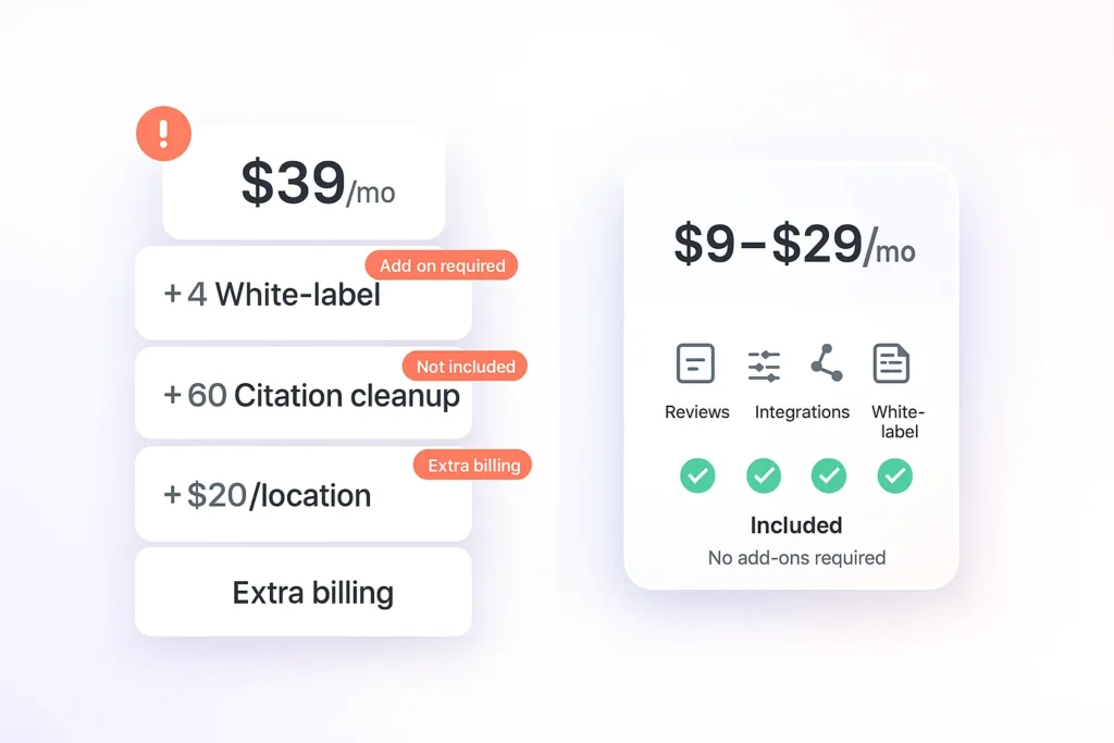 Why Consider Alternatives to BrightLocal