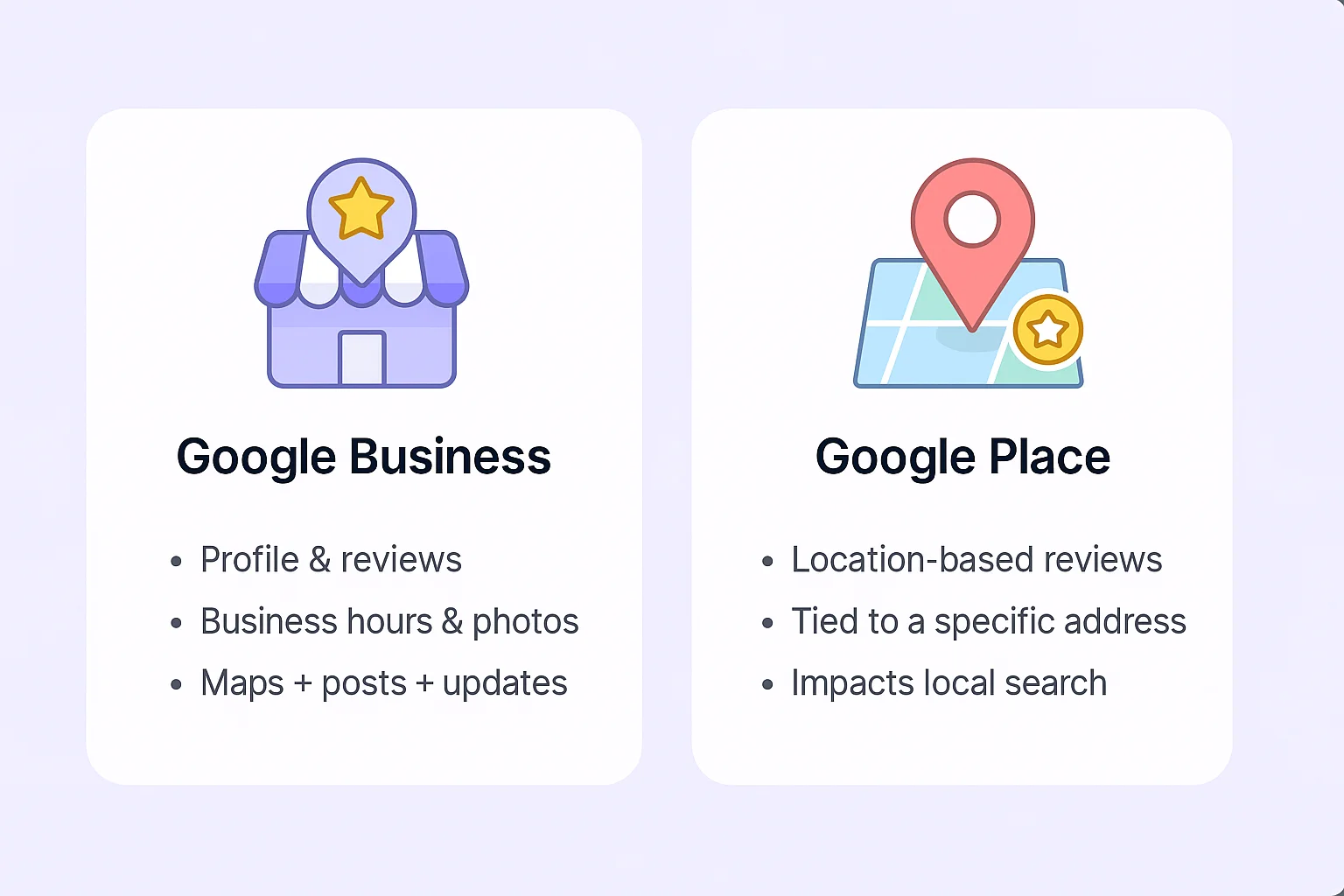 Google Business vs. Google Place What’s the difference