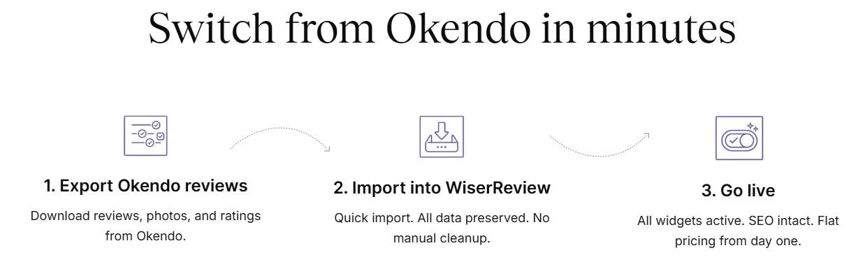 okendo migration
