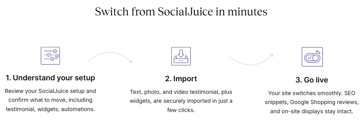socialjuice migration 