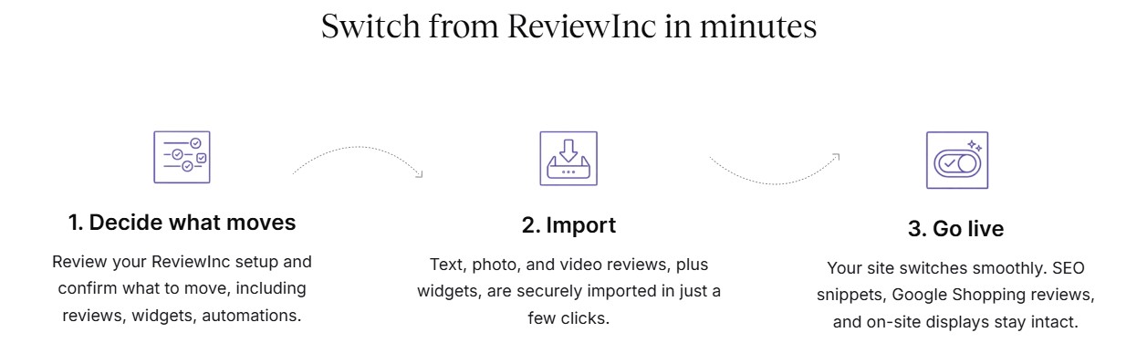 reviewinc migration