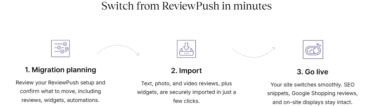 reviewpush migration