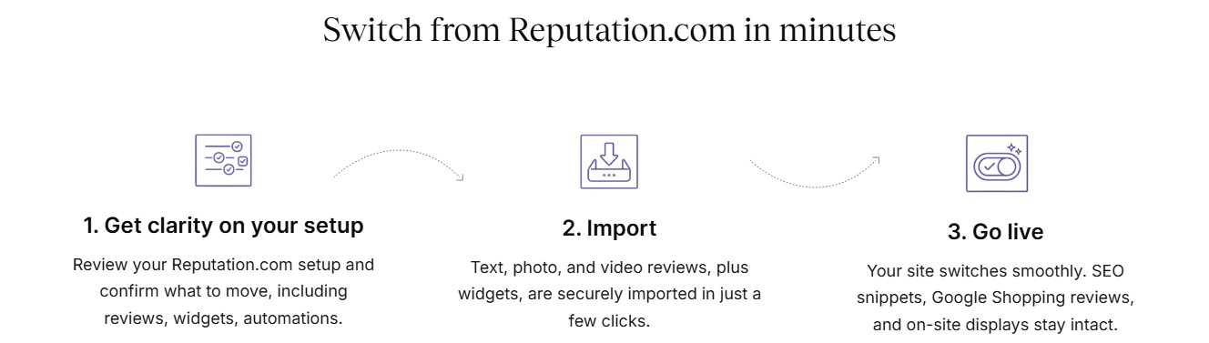 reputation migration