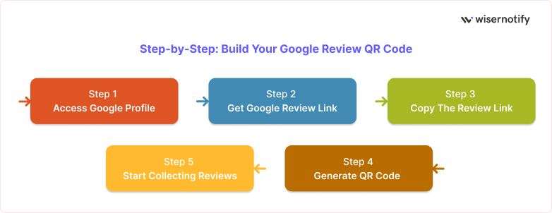 Google Review QR Code