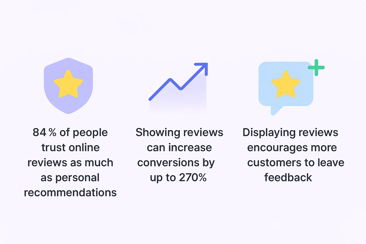 Why Add Google Reviews to Your Website