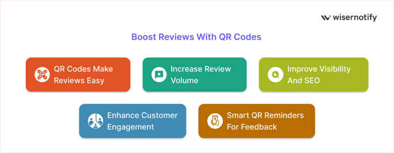 Boost Reviews with QR Codes