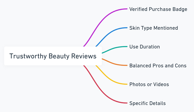 Beauty Product Review Trustworthy