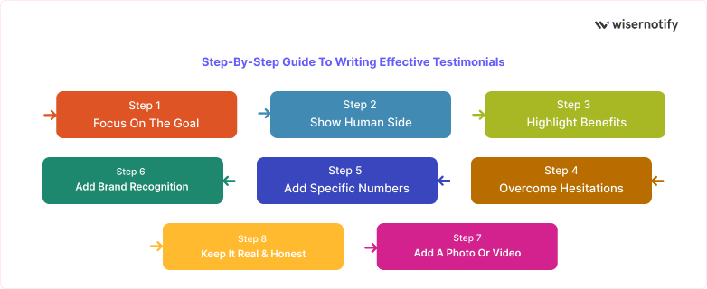How to Write Testimonial